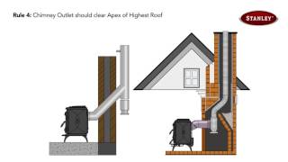 New The correct way to flue your Stanley stove [upl. by Yerxa805]