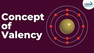 Concept of Valency  Introduction  Atoms And Molecules  Infinity Learn [upl. by Shae]