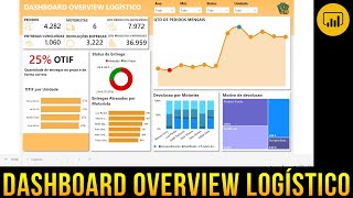 Dashboard em Power BI  Overview logístico logística [upl. by Weintrob]