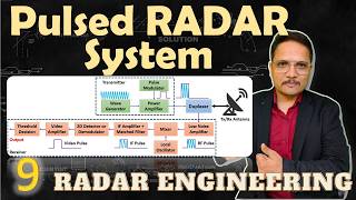 Pulsed RADAR System Basics Working Block Diagram amp Waveforms Explained in RADAR Engineering [upl. by Jeramie850]