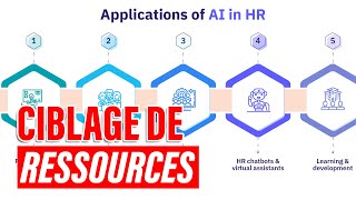 Cartographie et ciblage des ressources avec lIA  InnoVision Tech en Français [upl. by Alakam]