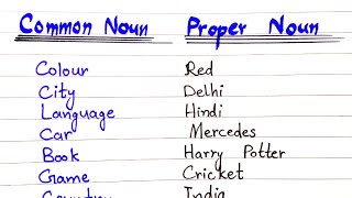 Examples of Common and Proper Noun  20 Common Noun and Proper Noun  Noun in English Grammar [upl. by Teilo695]