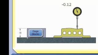 GDampT Tip  Reporting Profile [upl. by Gradeigh]