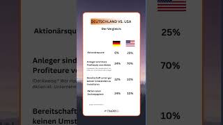 Deutschland vs USA  wer investiert besser [upl. by Ottavia]