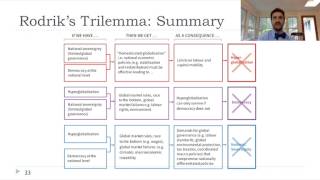 Rodriks Trilemma [upl. by Annohsak382]