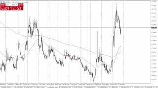 USDMXN Forecast June 26 2024 [upl. by Rinee]