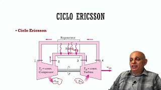 Análise Termodinâmica do Ciclo Ericsson [upl. by Einnoj722]