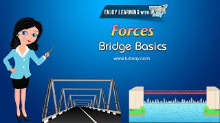 What Makes Bridges So Strong  Types of Bridges  Bridge Basics Concepts  Forces  Science [upl. by Budworth]