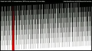 Reversed quot15 Sorting Algorithms in 6 Minutesquot [upl. by Ert299]