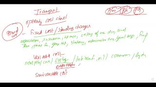 CACMA INTERMEDIATE COSTING  OPERATING COSTING  PART 1 MALAYALAM  AJMAL S [upl. by Adelaide]