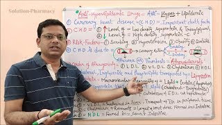 Antihyperlipidemic Drugs Part 01  Hypolipidemic Drugs  General Introduction of Hyperlipidemia [upl. by Shari]