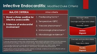 Infective Endocarditis Modified Duke Criteria [upl. by Atinreb980]