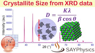 How to calculate crystallite size from XRD data using origin [upl. by Trumaine524]