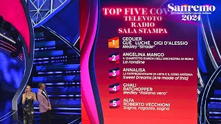 Sanremo 2024  La top5 della serata cover [upl. by Campney623]