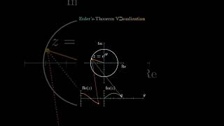 Eulers Theorem Visualization mathengineeringstudent edtech education graph engineeringsubject [upl. by Clava871]