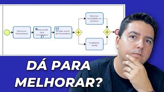 Como analisar processos de maneira efetiva simplificando uma cotação de preços na prática [upl. by Maon]