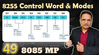 Control Word and Modes of 8255 BSR Mode IO Modes and Detailed Mode 0 1 amp 2 [upl. by Bradstreet]