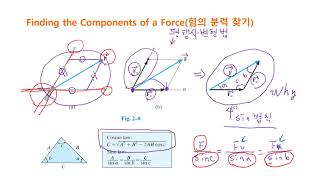 정역학 2장 3강 합력의 크기와 방향 [upl. by Cirted]