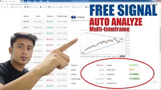 Free high quality signals  Auto Technical Analysis Price action Patterns Forex Trading Philippines [upl. by Gnourt]