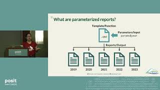 Parameterized Quarto Reports Improve Understanding of Soil Health  positconf2023 [upl. by Lahsram]