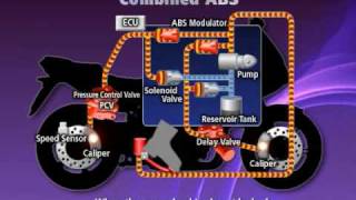 Hondas new combined ABS system explained Pt 2 [upl. by Lenwood594]