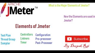 Elements of Jmeter [upl. by Hairahcez]