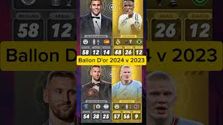 Ballon dor 2024 v Ballon dor 2023messifypシ゚viral [upl. by Enaz]