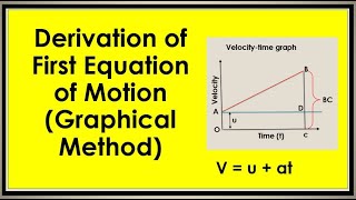 How to derive First Equation of motion by graphical method [upl. by Laamak]