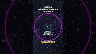 ¿Por qué no vemos los satélites si hay tantos en órbita ciencia fisica espacio satelite [upl. by Aiciram]