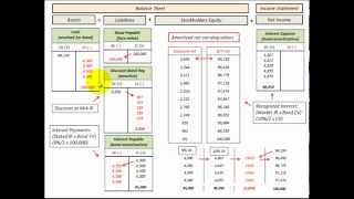 Effective Interest Rate Method Discount Amortization Schedule How To Setup amp Use [upl. by Ahsitniuq]