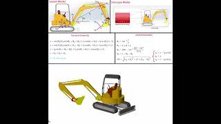 Modeling and Simulation for the Excavator in MATLAB Simscape  PID Control [upl. by Wearing]