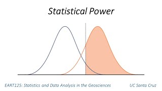 Statistical power [upl. by Pierrette]