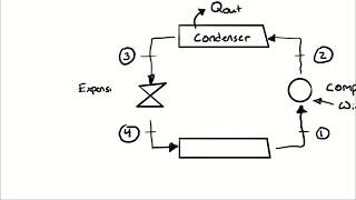 Example Problem  Simple Vapor Compression Refrigeration [upl. by Jaine]