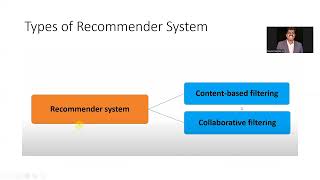 Content Based Recommendation system [upl. by Ymmak185]