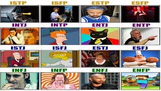 Every Personality Type Explained Using Only Memes [upl. by Market606]