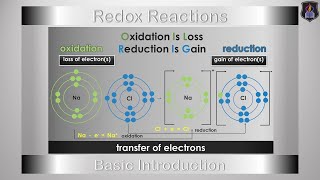 Redox Reactions  Basic Introduction  Chemistry Tutorial [upl. by Gustie550]