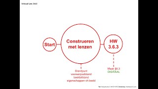 Natuurkunde 363Construeren met lenzen [upl. by Finbar]