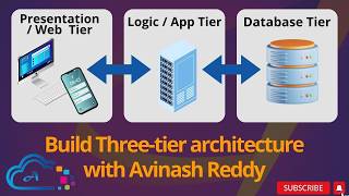 Building a ThreeTier Architecture with EC2 RDS ALB ACM and Route 53 [upl. by Ulrich]