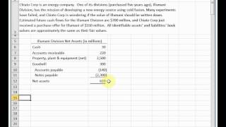 Goodwill Impairment [upl. by Gnolb]