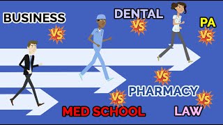 Competitiveness of Med School vs Pharmacy vs Dental vs PA vs Business vs Law [upl. by Tanner]