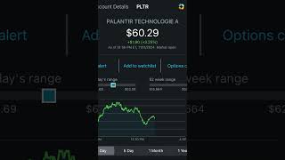 PLTR Stock All time for Palantir Stock ai palantir investing [upl. by Grosvenor936]