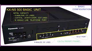 KX NS500 PURE IP PBX SYSTEM DESCRIPTION IN ENGLISH [upl. by Cir379]