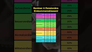 Einkommensklassen bei Rentnern amp Pensionären [upl. by Ahsener112]