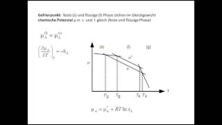 Theorie der Gefrierpunktserniedrigung [upl. by Jimmy]