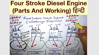 Four Stroke Diesel Engine Parts And Working हिन्दी [upl. by Emearg155]