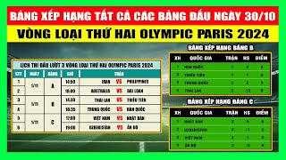 Bảng Xếp Hạng Các Bảng Đấu Tại Vòng Loại Thứ Hai Olympic Paris 2024 Của ĐT Nữ Việt Nam Ngày 3010 [upl. by Helaine]