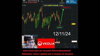 Achat dactions VEOLIA 9 Trader Trading [upl. by Maer]