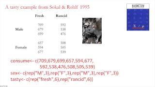 Factorial ANOVA in R Part 1 Theory [upl. by Melisa]