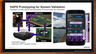 HAPS80 Desktop Prototyping Solution  Synopsys [upl. by Aimek]