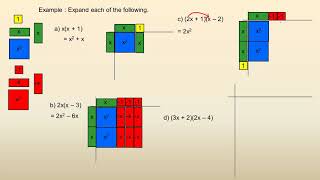 Multiplying Monomials and Binomials with Algebra Tiles [upl. by Lad]